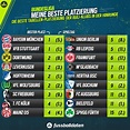 Bundesliga-Tabelle: „Meine beste Platzierung“ –So gut standen Bayern ...