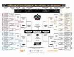 Acc Womens Basketball Tournament 2024 Bracket Standings - Terry Georgina