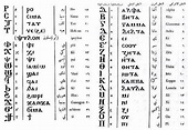 Paleografia e a Museologia: A Escrita Copta e Demótica