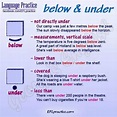 Uses of Below and Under - English Learn Site