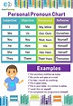 Personal Pronoun (Chart & Cases) – ExamPlanning