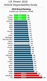 What You Should Know About Vehicle Reliability