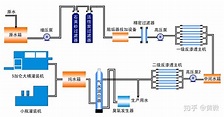 桶装纯净水烧开后有消毒水的味道，还能喝吗？ - 知乎