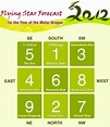 My Very First Blog: Feng Shui 2012 According To Lillian Too (Part 3)