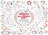 Médias français : qui possède quoi ? - Acrimed | Action Critique Médias