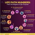 Understanding the Importance of Life Path Numbers – The Ultimate Minds