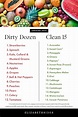 The 'Dirty Dozen' & 'Clean Fifteen' Lists For 2022 : The Natural Path