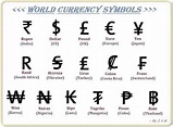 Currency Signs Of All Countries - MollyBraine