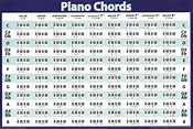 Printable Chord Chart Piano