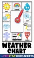 Free Printable Weather Chart for Kids! Great for your Preschool ...