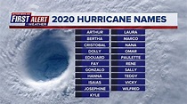 2020 Atlantic hurricane season: List of tropical cyclone names