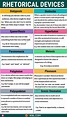 53 Rhetorical Devices with Definition and Useful Examples Please re-pin ...