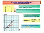 PPT - Il moto rettilineo uniforme PowerPoint Presentation, free ...