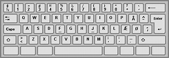 Denmark - keyboard layout