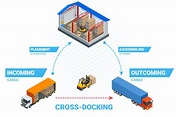 Cross-docking - ЕАЛК
