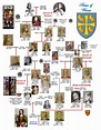Royal british family tree monarchs - Yahoo Image Search Results ...