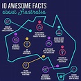 10 Awesome Facts About Australia | True Local Blog
