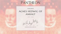 Agnes Hedwig of Anhalt Biography | Pantheon