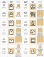 Printable Chess Moves Cheat Sheet When You Aren't Sure Which Way To ...