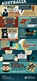 Fun and Quirky Facts About Australia [Infographic] - G Adventures