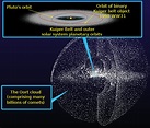 Oort cloud - Wikipedia