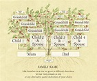 Family Tree Chart Print customised to include any combination | Etsy