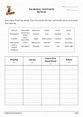 Vocabulary: Community Services - Sort into Categories Worksheet ...