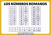 Numeros romanos tabla - ABC Fichas