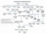 Henry V: Family Tree :: Internet Shakespeare Editions | Family tree ...