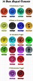 20 Base Magical Elements by Shiragahitori on DeviantArt | Types of ...