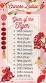 Born in Year of the Tiger (Chinese Zodiac): meaning, characteristics ...