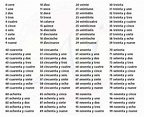 Spanish Numbers Spelled Out 1-100 - SpellingNumbers.com