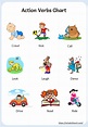 Action verbs list kids