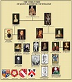 Queen Elizabeth Ii Family Tree Tudor / File:England-Tudor.png - Wikimedia Commons / A popular ...