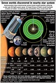Seven-planet extrasolar system discovered – an annotated infographic ...