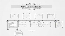 Native American Timeline by Beth Wirth on Prezi