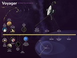 Voyagers Mark 45 Years in Space | Sci.News
