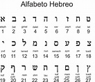 El alfabeto hebreo de De la Foye - Cosmobiología Concordia