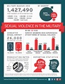 Infographic | National Sexual Violence Resource Center (NSVRC)