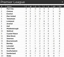 Premier League Table 2016/2017 Season matchweek 4 #footballplanetcom # ...