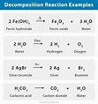 Decomposition Reaction: Definition, Examples, & Applications