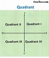 What Is Quadrant Definition Facts Example