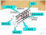 梁纵筋的特点有哪些？ - 知乎