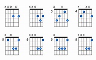 D Guitar Chord Chart