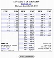 Conversion Chart Cheat Sheet Free printable cheat sheets