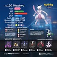 Mewtwo return to Raid Battles - Leek Duck | Pokémon GO News and Resources
