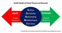 The Scarf Model – David Rock’s take on social threats and rewards ...