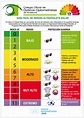 Guía básica para entender el Índice de UV Solar Global - Tu Optometrista