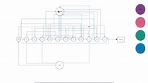 Diagrama de un autómata en una maquina de refrescos - YouTube
