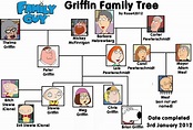 a simple family guy tree - Family Guy Fan Art (28032532) - Fanpop - Page 2